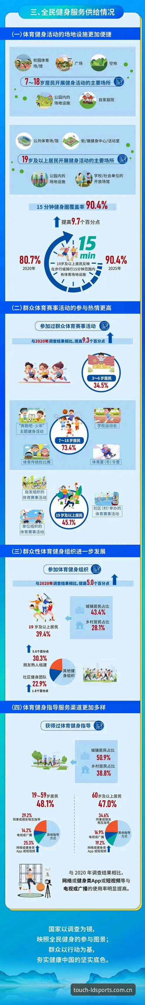 综合体育中国站2026新版APP下载 LDSPORTS综合体育中国站2026新版APP深度分析:为什么这次升级不只是“换个皮”?